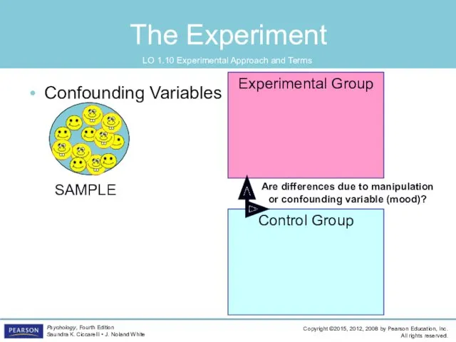 Control Group Experimental Group The Experiment LO 1.10 Experimental Approach and Terms Confounding