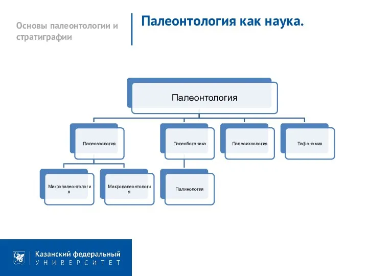 Основы палеонтологии и стратиграфии Палеонтология как наука.