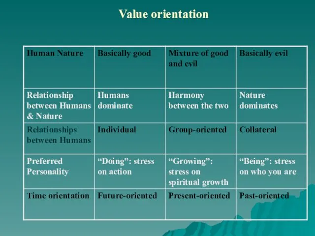 Value orientation