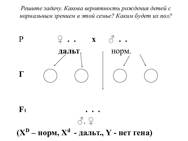 Решите задачу. Какова вероятность рождения детей с нормальным зрением в