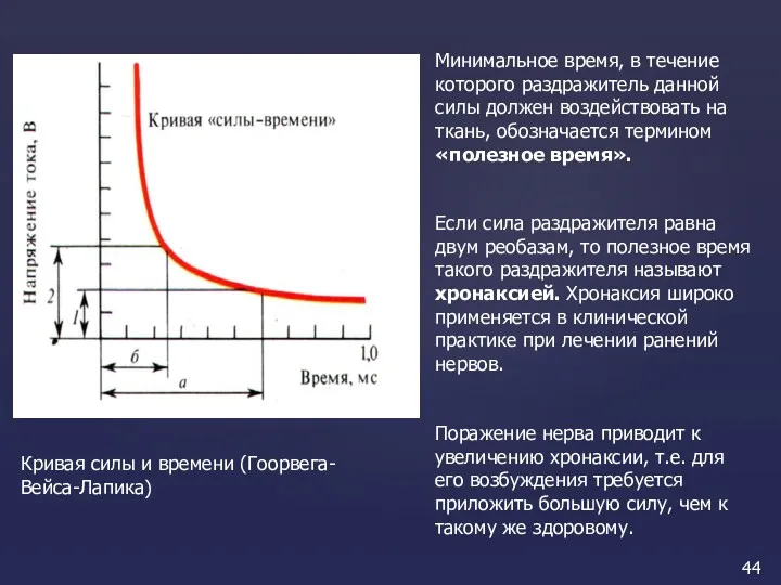 Кривая силы и времени (Гоорвега-Вейса-Лапика) Минимальное время, в течение которого