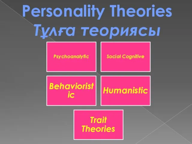 Personality Theories Тұлға теориясы Psychoanalytic Social Cognitive Behavioristic Humanistic Trait Theories