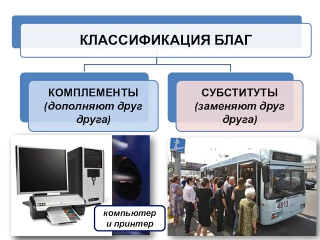 машина и бензин компьютер и принтер