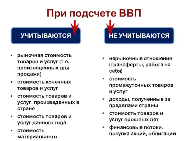 При подсчете ВВП УЧИТЫВАЮТСЯ НЕ УЧИТЫВАЮТСЯ рыночная стоимость товаров и