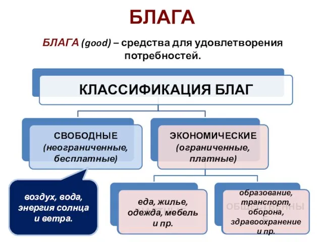 БЛАГА БЛАГА (good) – средства для удовлетворения потребностей. воздух, вода,