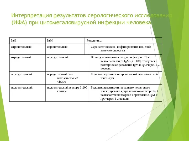 Интерпретация результатов серологического исследования (ИФА) при цитомегаловирусной инфекции человека