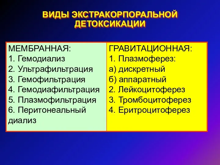 ВИДЫ ЭКСТРАКОРПОРАЛЬНОЙ ДЕТОКСИКАЦИИ