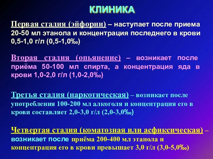 КЛИНИКА Первая стадия (эйфории) – наступает после приема 20-50 мл