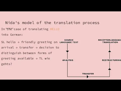Nida's model of the translation process In the case of translating HELLO into