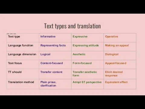 Text types and translation