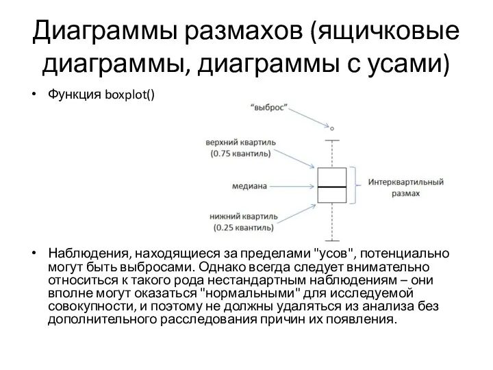 Диаграммы размахов (ящичковые диаграммы, диаграммы с усами) Функция boxplot() Наблюдения,