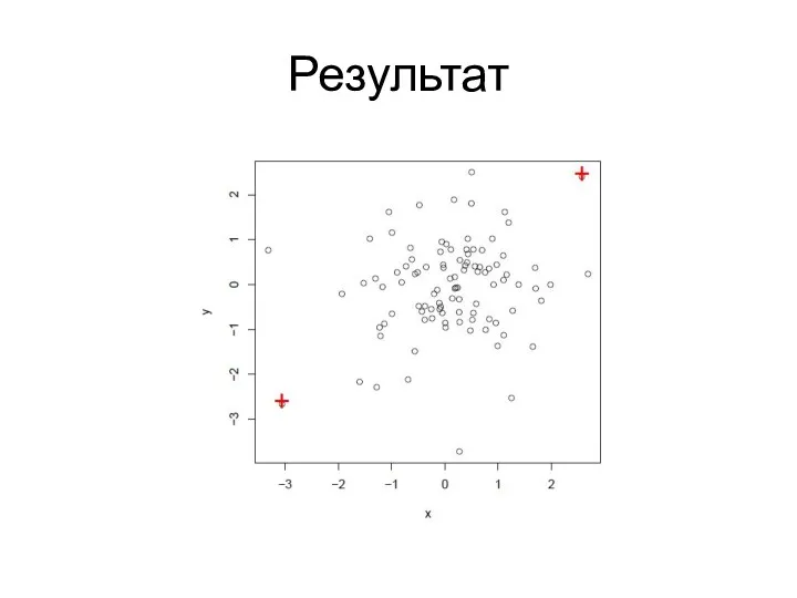 Результат