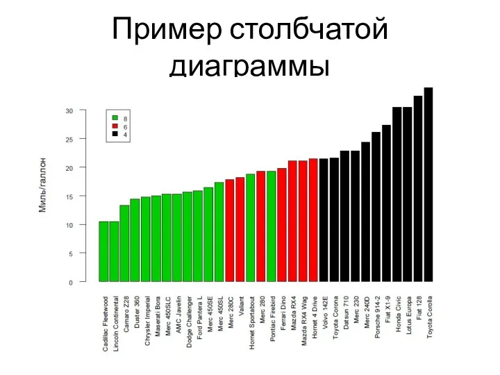 Пример столбчатой диаграммы