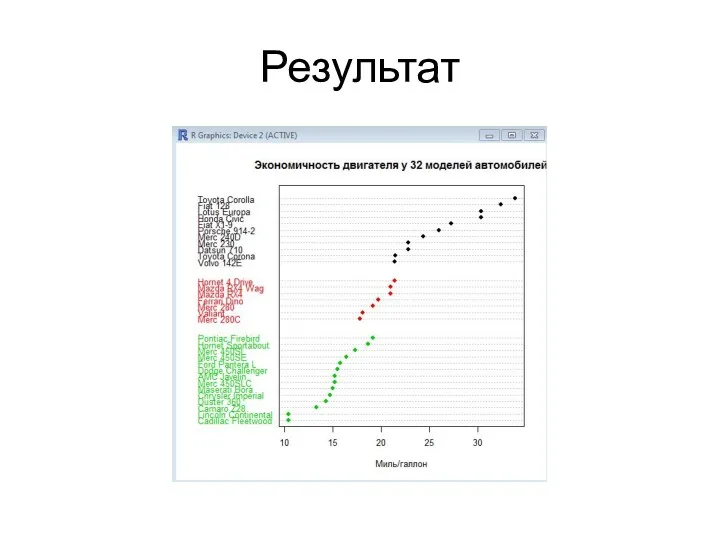 Результат