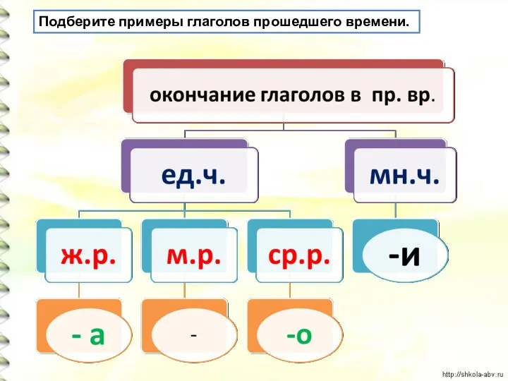 Подберите примеры глаголов прошедшего времени.