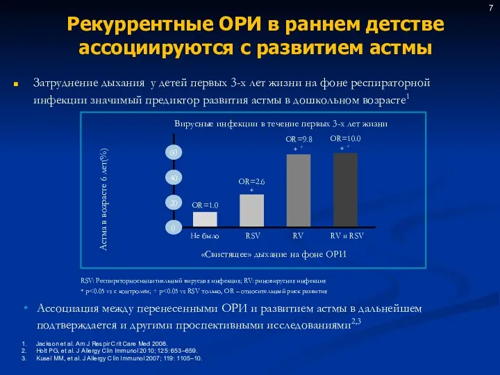 Jackson et al. Am J Respir Crit Care Med 2008.