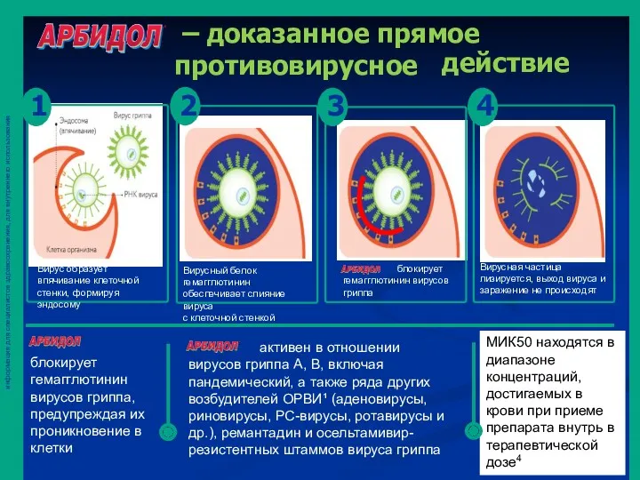 информация для специалистов здравоохранения, для внутреннего использования действие – доказанное