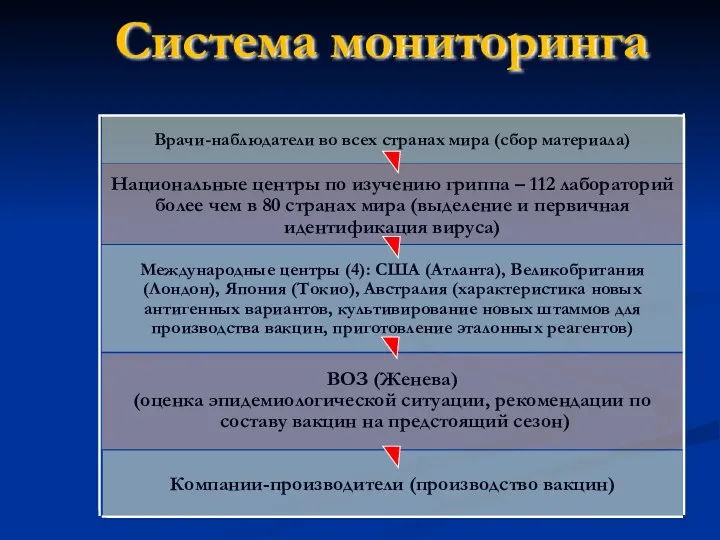 ВОЗ (Женева) (оценка эпидемиологической ситуации, рекомендации по составу вакцин на