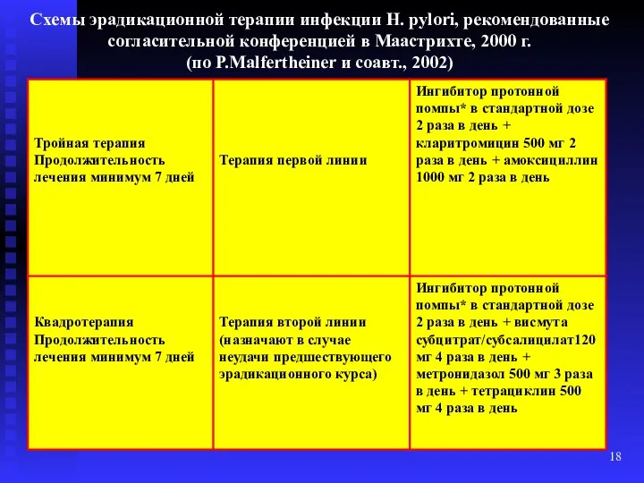 Схемы эрадикационной терапии инфекции H. pylori, рекомендованные согласительной конференцией в