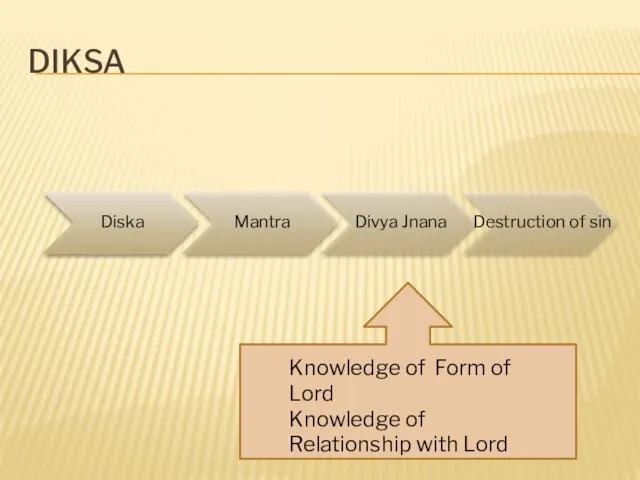 DIKSA Knowledge of Form of Lord Knowledge of Relationship with Lord