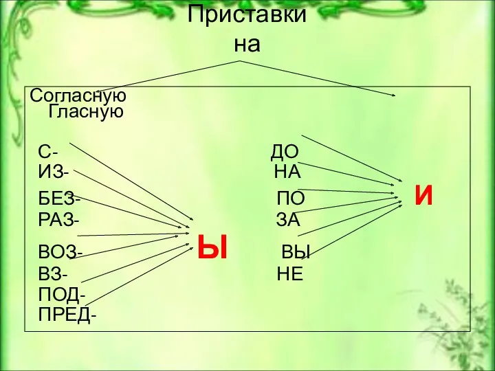 Приставки на Согласную Гласную С- ДО ИЗ- НА БЕЗ- ПО