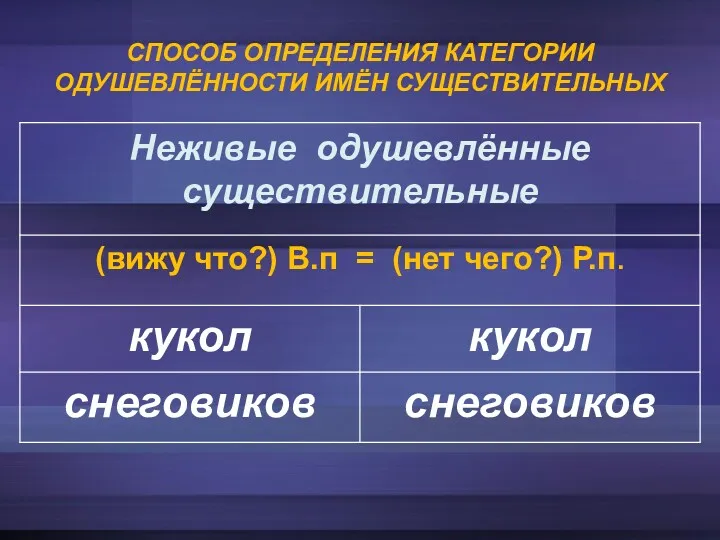 СПОСОБ ОПРЕДЕЛЕНИЯ КАТЕГОРИИ ОДУШЕВЛЁННОСТИ ИМЁН СУЩЕСТВИТЕЛЬНЫХ