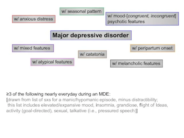 Major depressive disorder w/ anxious distress w/ mixed features w/