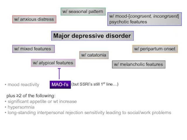 Major depressive disorder w/ anxious distress w/ mixed features w/