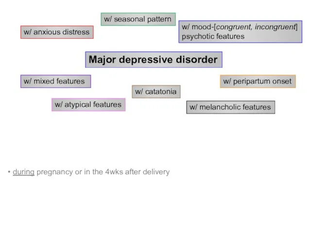 Major depressive disorder w/ anxious distress w/ mixed features w/