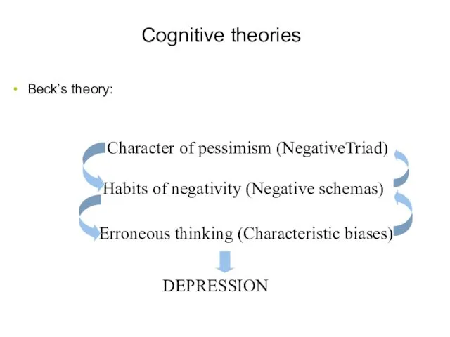 Cognitive theories Beck’s theory: 31 Character of pessimism (NegativeTriad) Habits