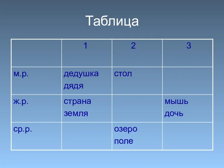 Таблица