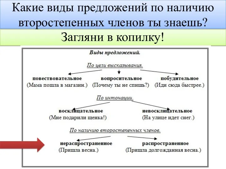 Какие виды предложений по наличию второстепенных членов ты знаешь? Загляни в копилку!