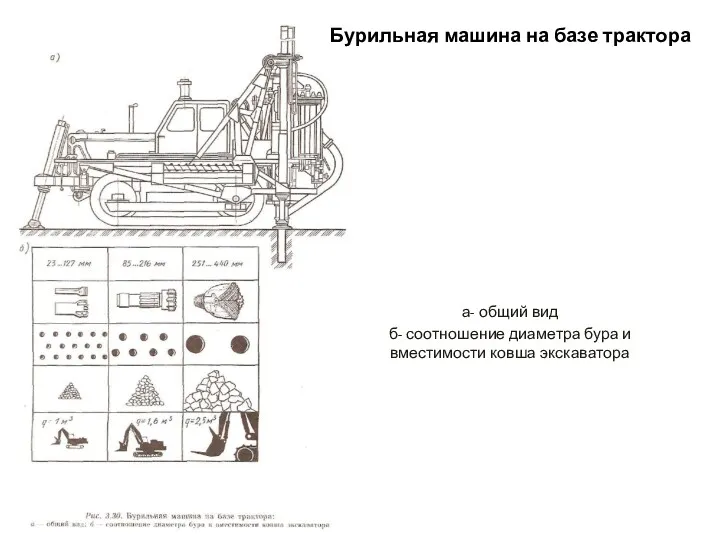 Бурильная машина на базе трактора а- общий вид б- соотношение диаметра бура и вместимости ковша экскаватора