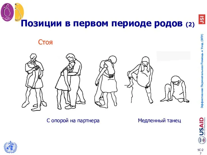 Позиции в первом периоде родов (2) Стоя С опорой на партнера Медленный танец