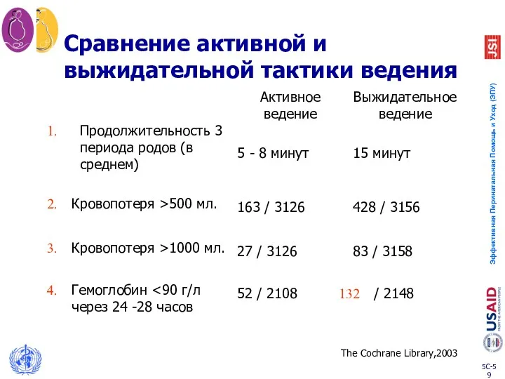 Сравнение активной и выжидательной тактики ведения The Cochrane Library,2003