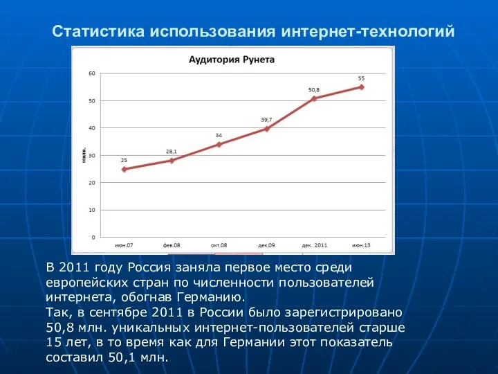 В 2011 году Россия заняла первое место среди европейских стран