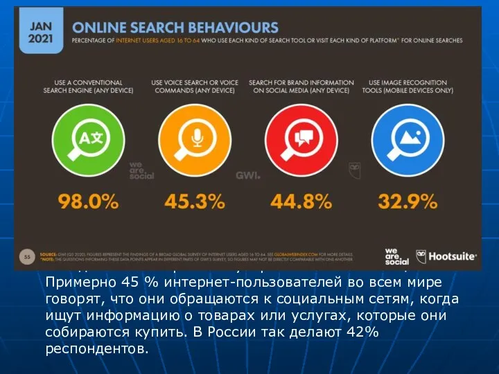 Самая интересная тенденция в развитии поискового поведения — это рост