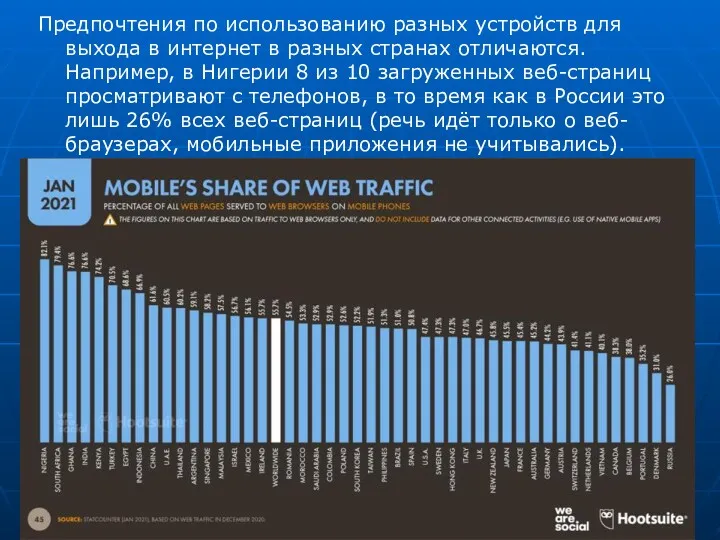 Предпочтения по использованию разных устройств для выхода в интернет в