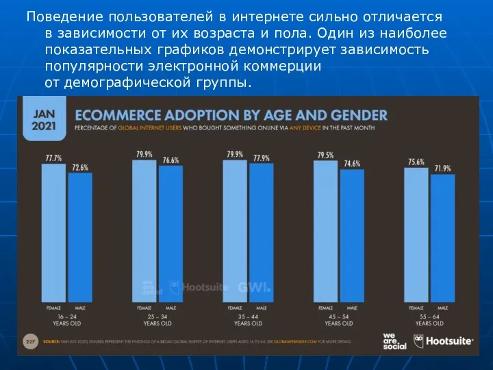 Поведение пользователей в интернете сильно отличается в зависимости от их