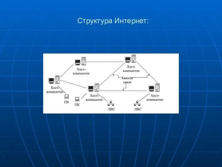 Структура Интернет: