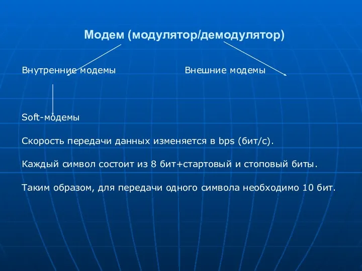 Модем (модулятор/демодулятор) Внутренние модемы Внешние модемы Soft-модемы Скорость передачи данных