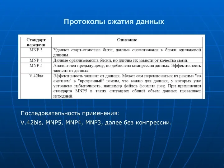 Протоколы сжатия данных Последовательность применения: V.42bis, MNP5, MNP4, MNP3, далее без компрессии.