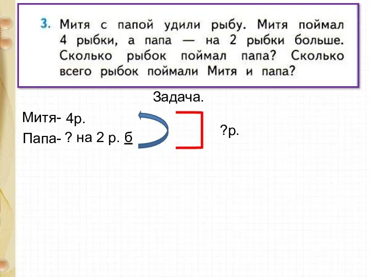 Задача. Митя- 4р. Папа- ? на 2 р. б ?р.