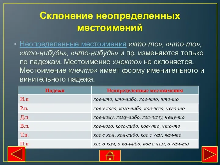 Склонение неопределенных местоимений Неопределенные место­име­ния «кто-то», «что-то», «кто-нибудь», «что-нибудь» и