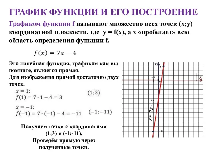 ГРАФИК ФУНКЦИИ И ЕГО ПОСТРОЕНИЕ Графиком функции f называют множество