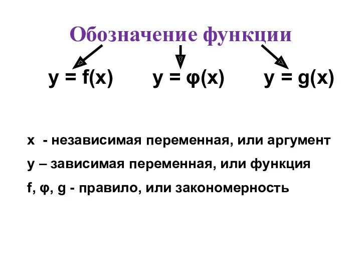 Обозначение функции y = f(x) y = φ(x) y =