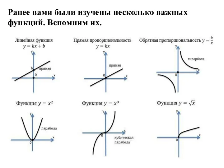 Ранее вами были изучены несколько важных функций. Вспомним их.