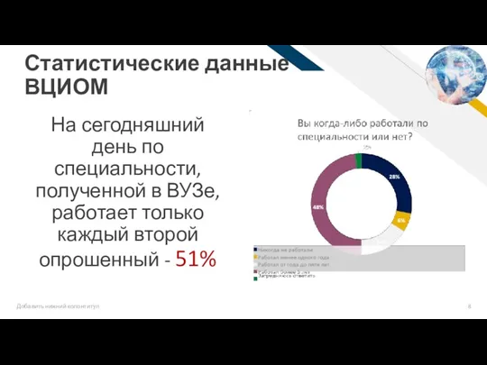 Статистические данные ВЦИОМ На сегодняшний день по специальности, полученной в