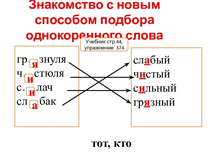 Знакомство с новым способом подбора однокоренного слова гр…знуля ч…стюля с…