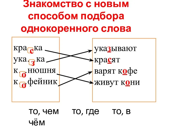 Знакомство с новым способом подбора однокоренного слова кра.. ка ука…ка